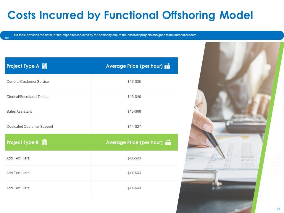 Relocation Of Business Process Offshoring Ppt PowerPoint Presentation Complete Deck With Slides Slide32