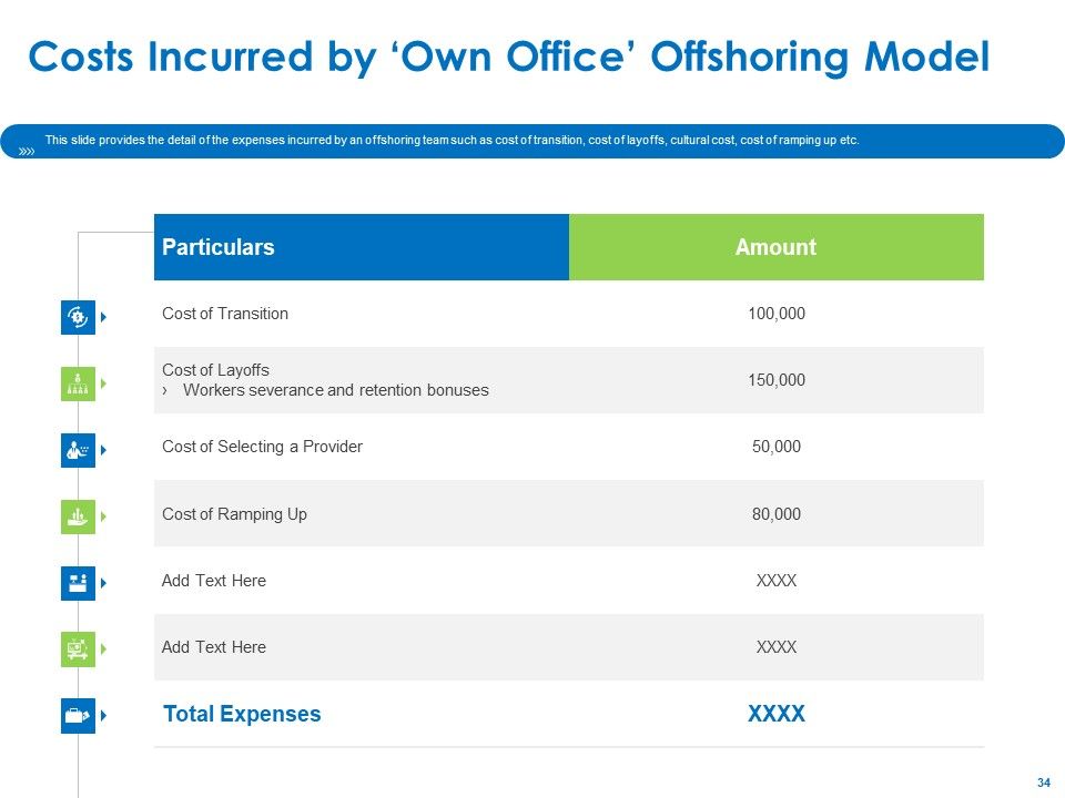 Relocation Of Business Process Offshoring Ppt PowerPoint Presentation Complete Deck With Slides Slide34