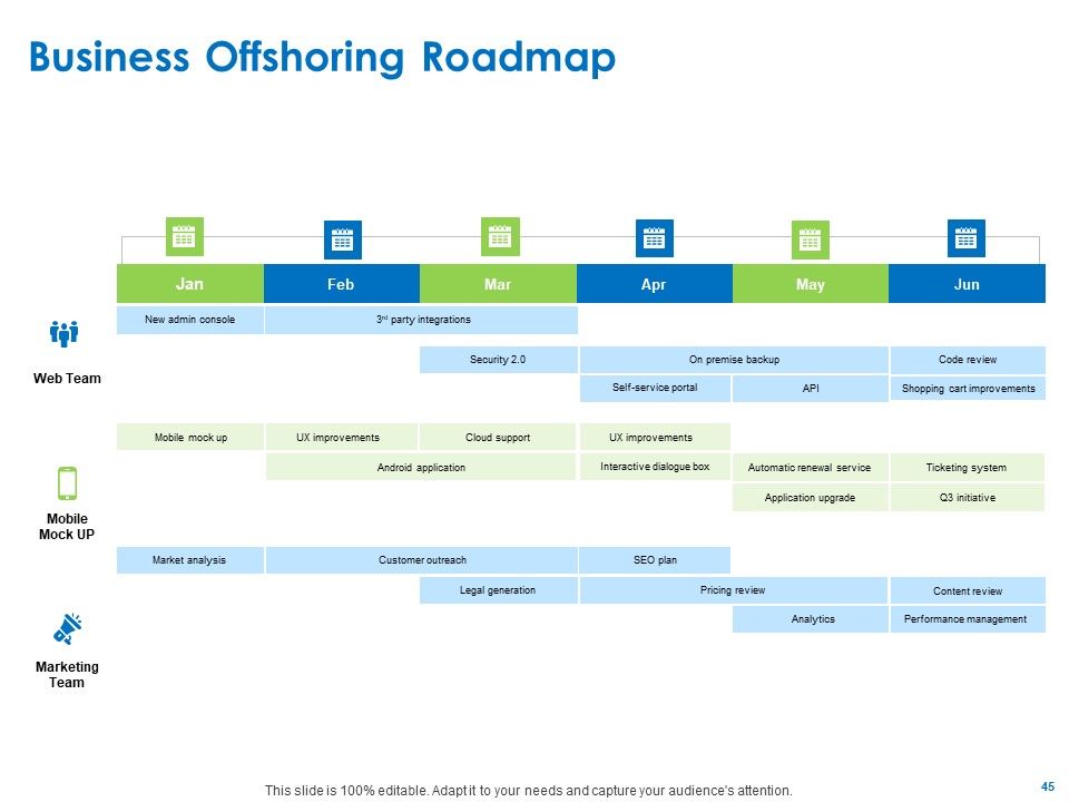 Relocation Of Business Process Offshoring Ppt PowerPoint Presentation Complete Deck With Slides Slide45
