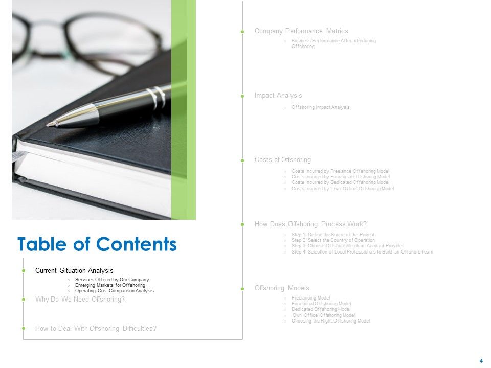 Relocation Of Business Process Offshoring Ppt PowerPoint Presentation Complete Deck With Slides Slide04