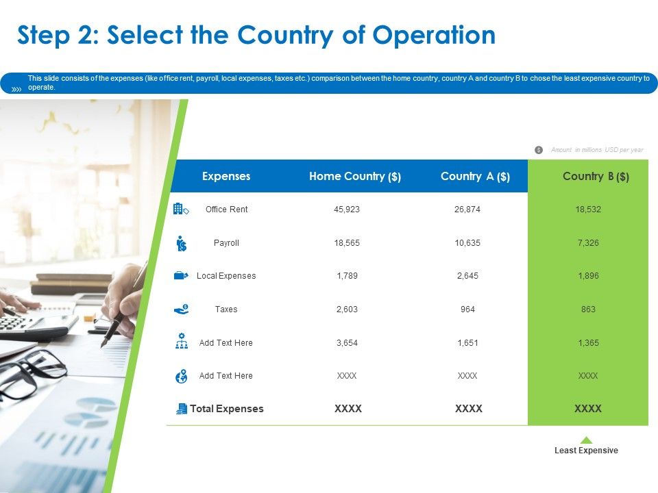 Relocation_Of_Business_Process_Offshoring_Step_2_Select_The_Country_Of_Operation_Ppt_Slides_Layout_PDF_Slide_1.jpg
