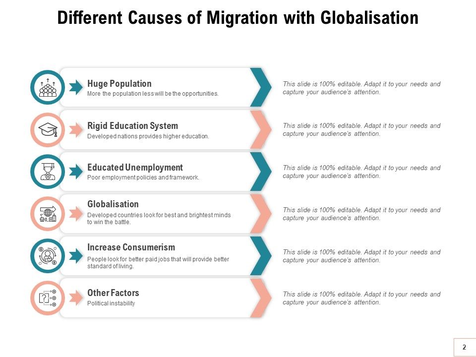 Relocation Population Economic Growth Ppt PowerPoint Presentation Complete Deck Slide02