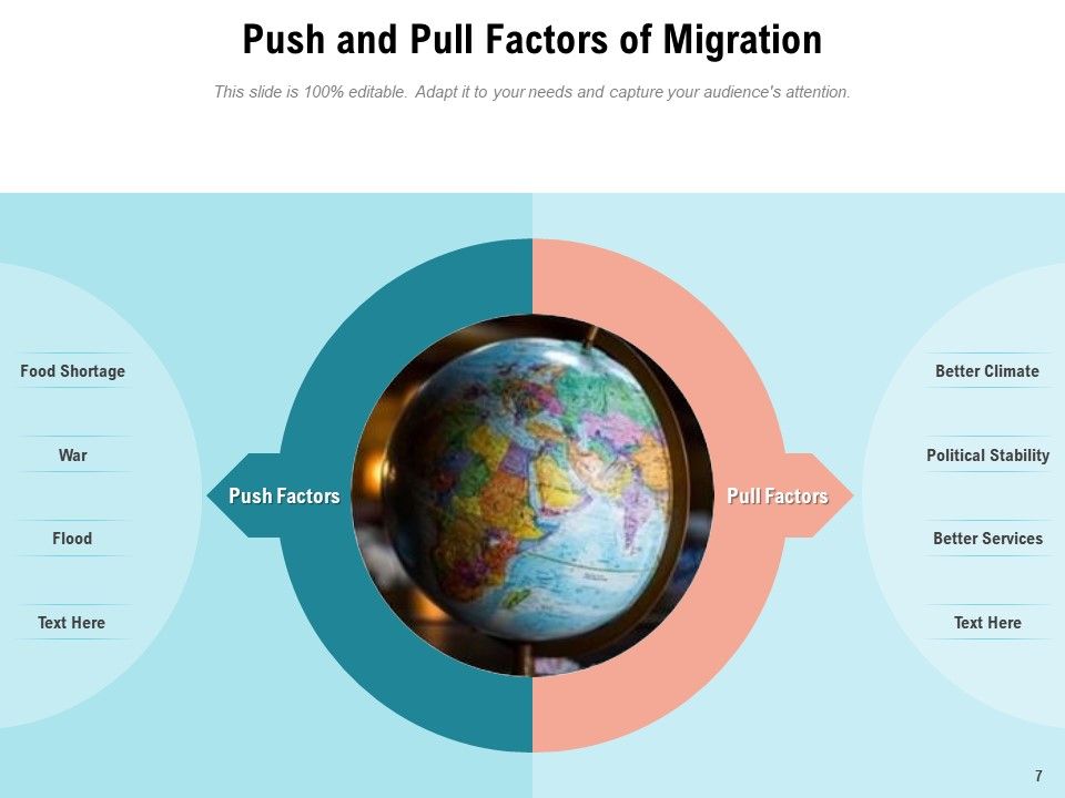 Relocation Population Economic Growth Ppt PowerPoint Presentation Complete Deck Slide07