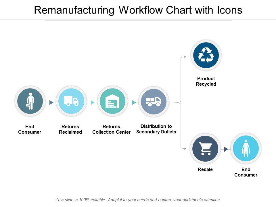 Remanufacturing_Workflow_Chart_With_Icons_Ppt_PowerPoint_Presentation_Visual_Aids_Ideas_Slide_1.jpg