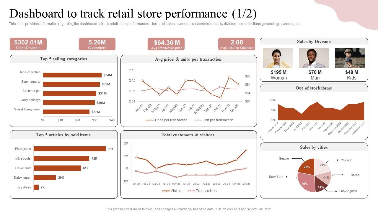 Remodeling_Experiential_Departmental_Store_Ecosystem_Dashboard_To_Track_Retail_Store_Performance_Icons_PDF_Slide_1.jpg