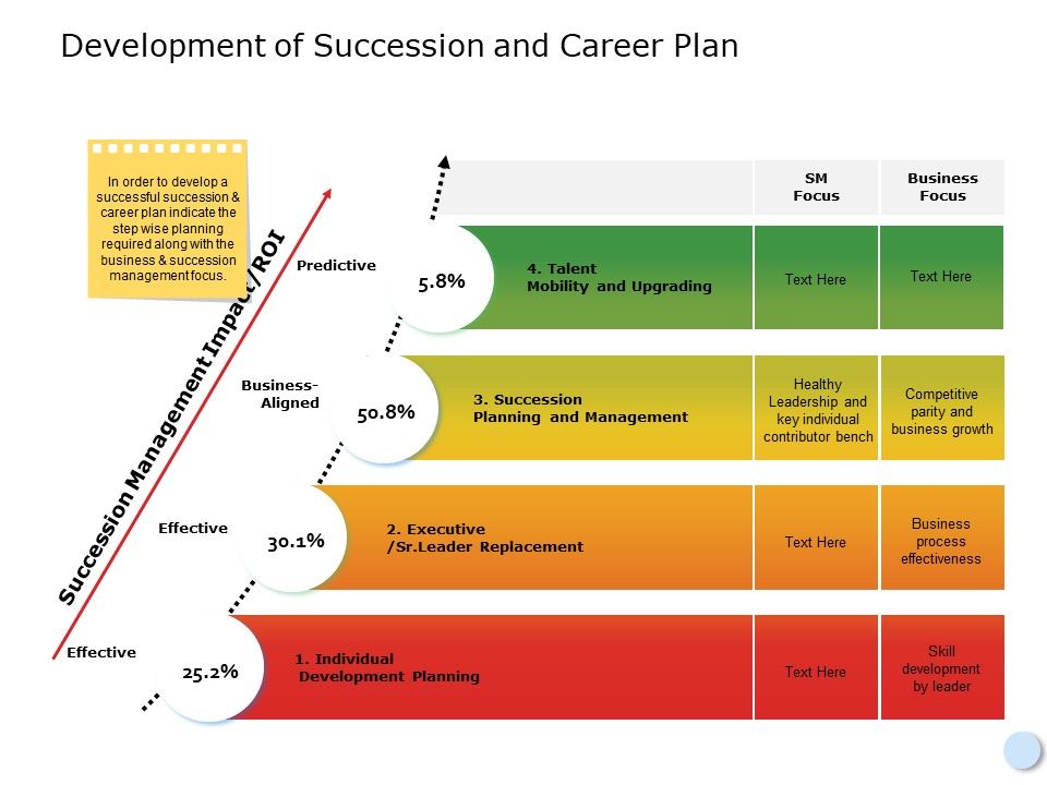 Replacement Planning Ppt Powerpoint Presentation Portfolio Graphics Tutorials Slide10
