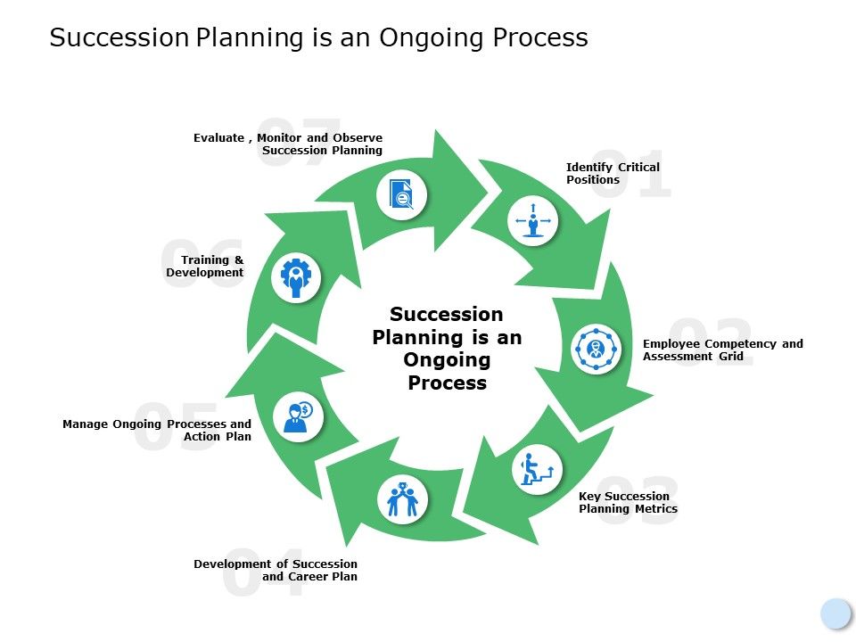 Replacement Planning Ppt Powerpoint Presentation Portfolio Graphics Tutorials Slide03