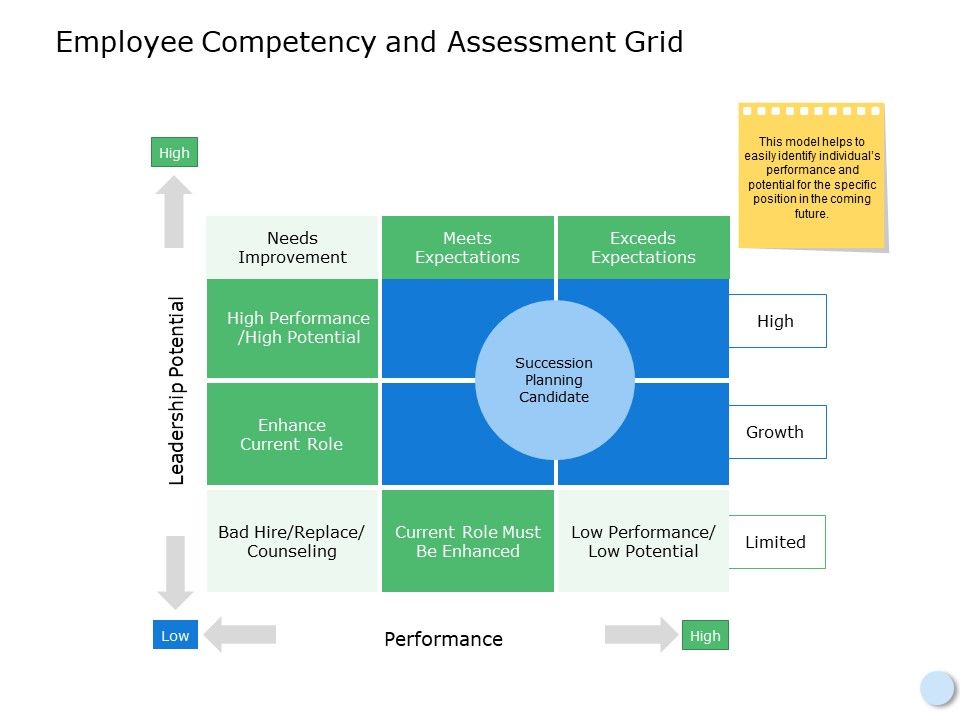 Replacement Planning Ppt Powerpoint Presentation Portfolio Graphics Tutorials Slide06