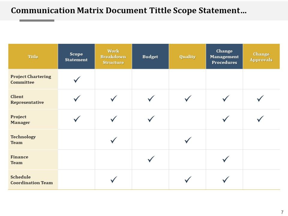 Reporting Grid Project Quality Ppt PowerPoint Presentation Complete Deck Slide07