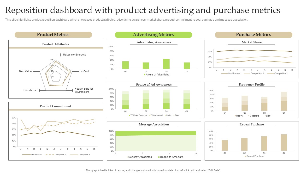 Reposition_Dashboard_With_Product_Advertising_And_Purchase_Metrics_Ppt_PowerPoint_Presentation_File_Show_PDF_Slide_1.jpg