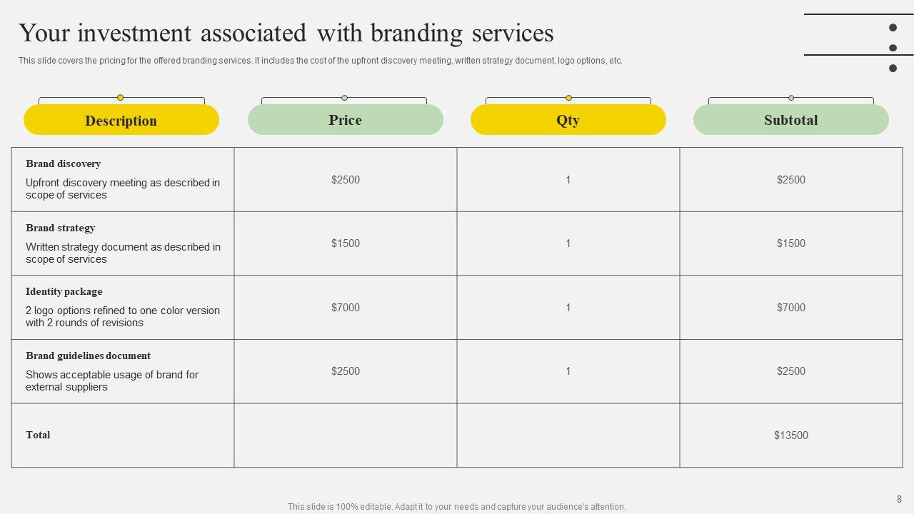 Request For Branding Proposal Ppt PowerPoint Presentation Complete Deck With Slides Slide08