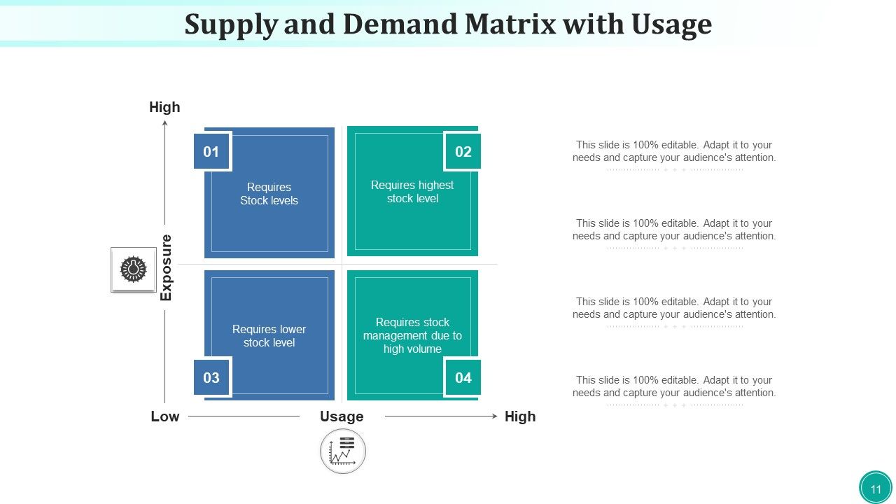 Requirement Array Potential Technological Ppt PowerPoint Presentation Complete Deck With Slides Slide11