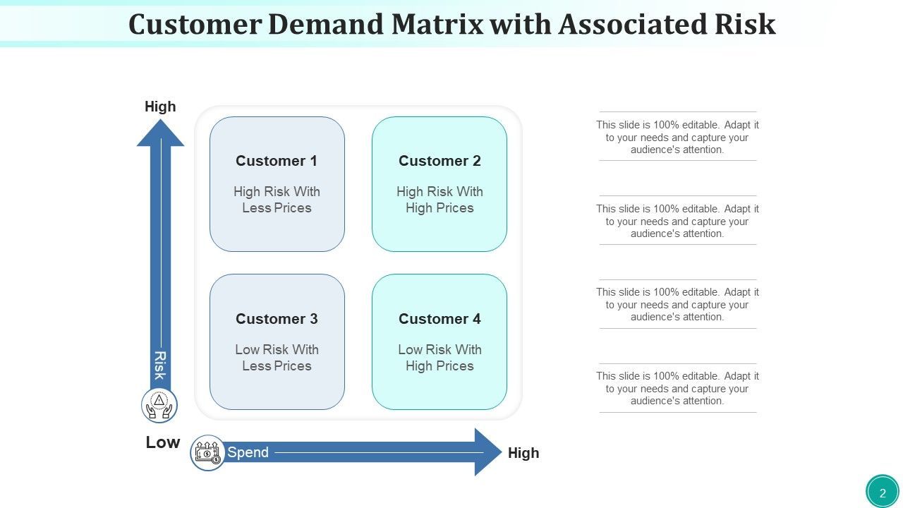 Requirement Array Potential Technological Ppt PowerPoint Presentation Complete Deck With Slides Slide02