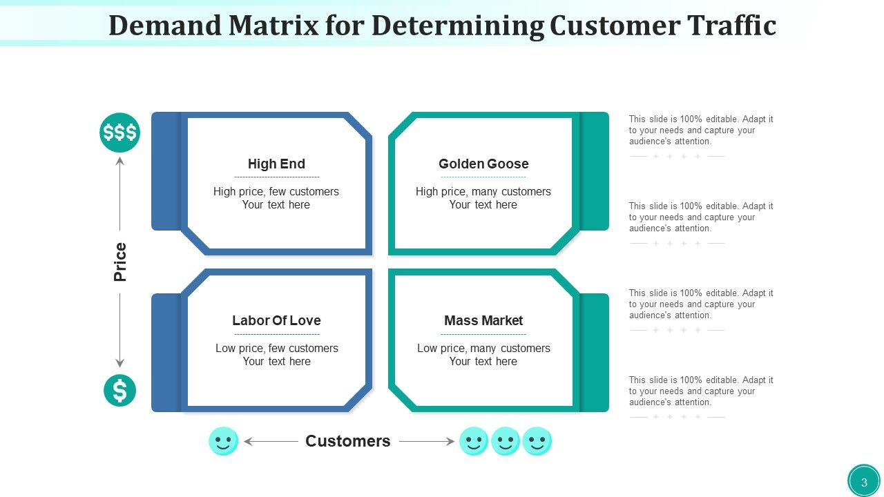 Requirement Array Potential Technological Ppt PowerPoint Presentation Complete Deck With Slides Slide03