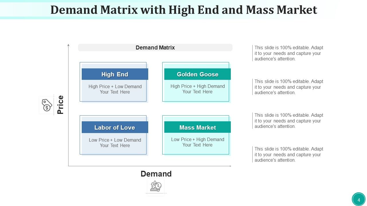 Requirement Array Potential Technological Ppt PowerPoint Presentation Complete Deck With Slides Slide04