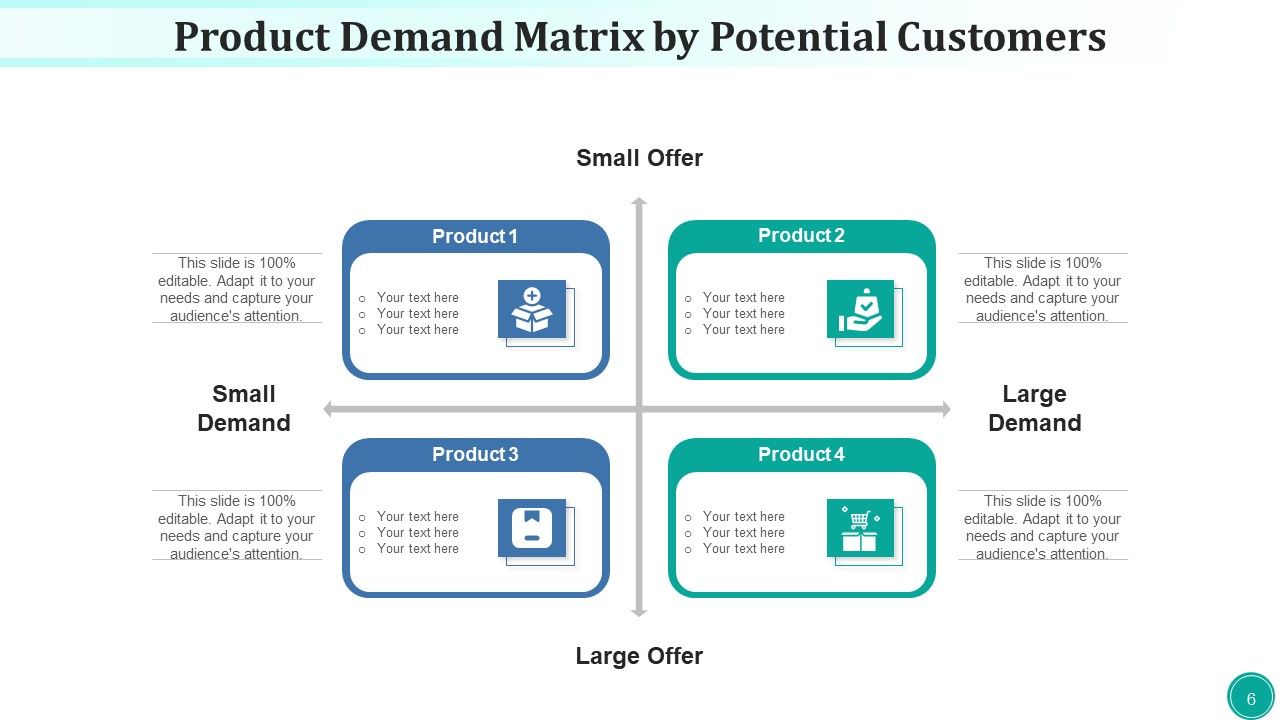 Requirement Array Potential Technological Ppt PowerPoint Presentation Complete Deck With Slides Slide06