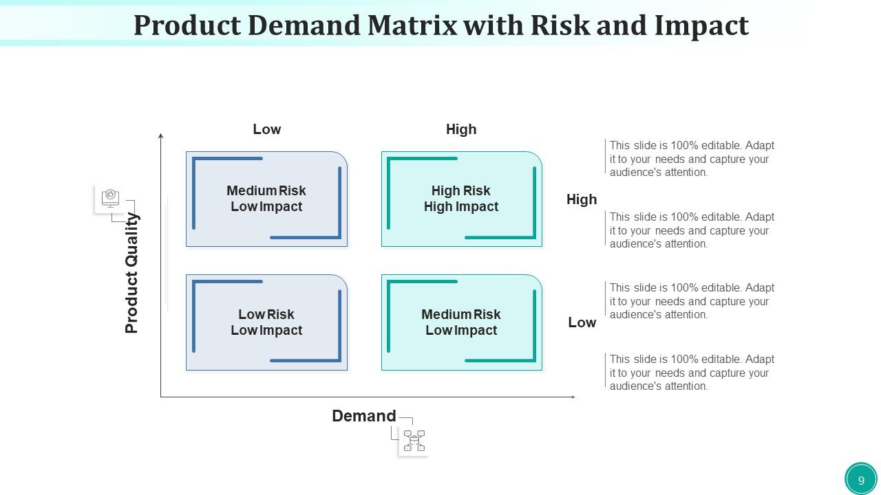 Requirement Array Potential Technological Ppt PowerPoint Presentation Complete Deck With Slides Slide09