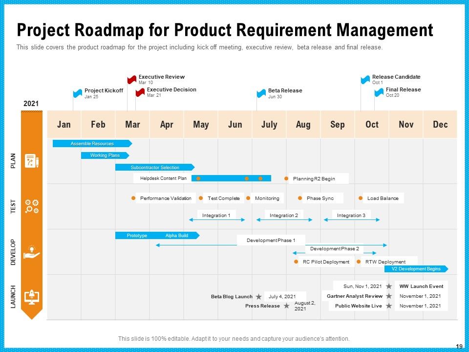 Requirement Gathering Techniques Ppt PowerPoint Presentation Complete Deck With Slides Slide19