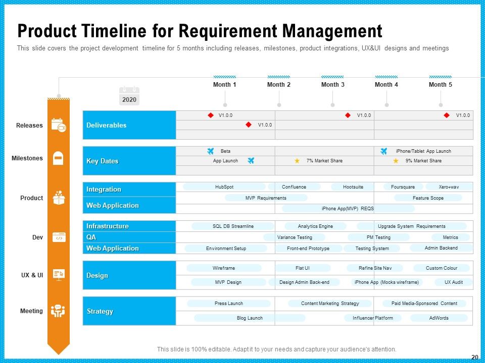 Requirement Gathering Techniques Ppt PowerPoint Presentation Complete Deck With Slides Slide20