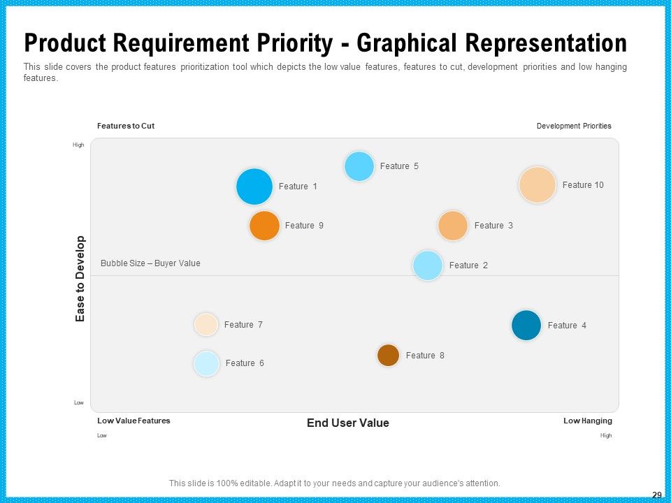 Requirement Gathering Techniques Ppt PowerPoint Presentation Complete Deck With Slides Slide29