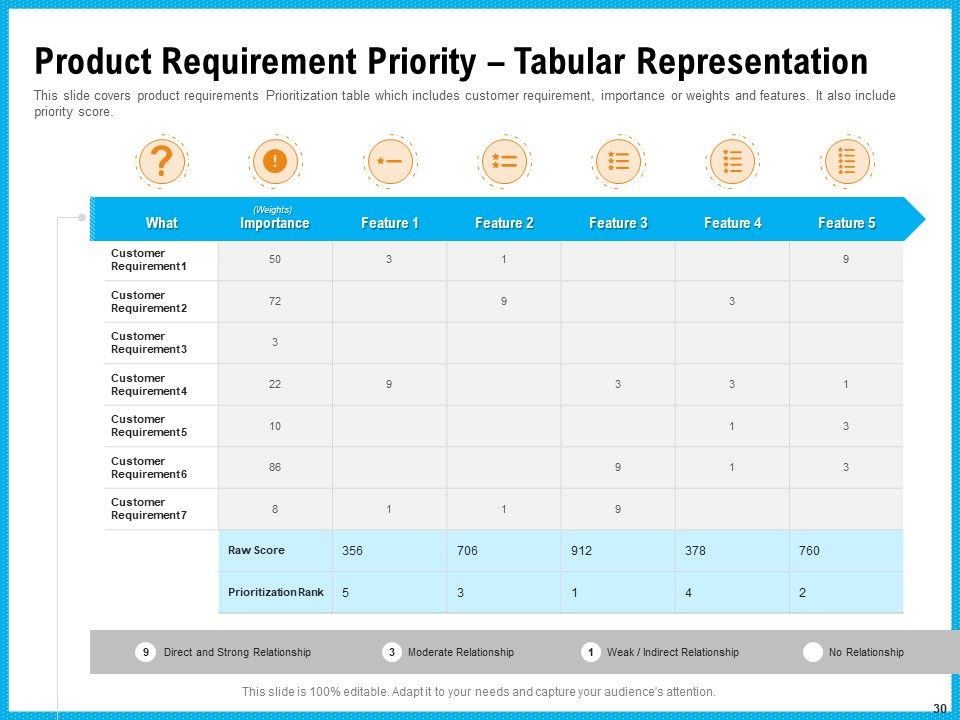 Requirement Gathering Techniques Ppt PowerPoint Presentation Complete Deck With Slides Slide30