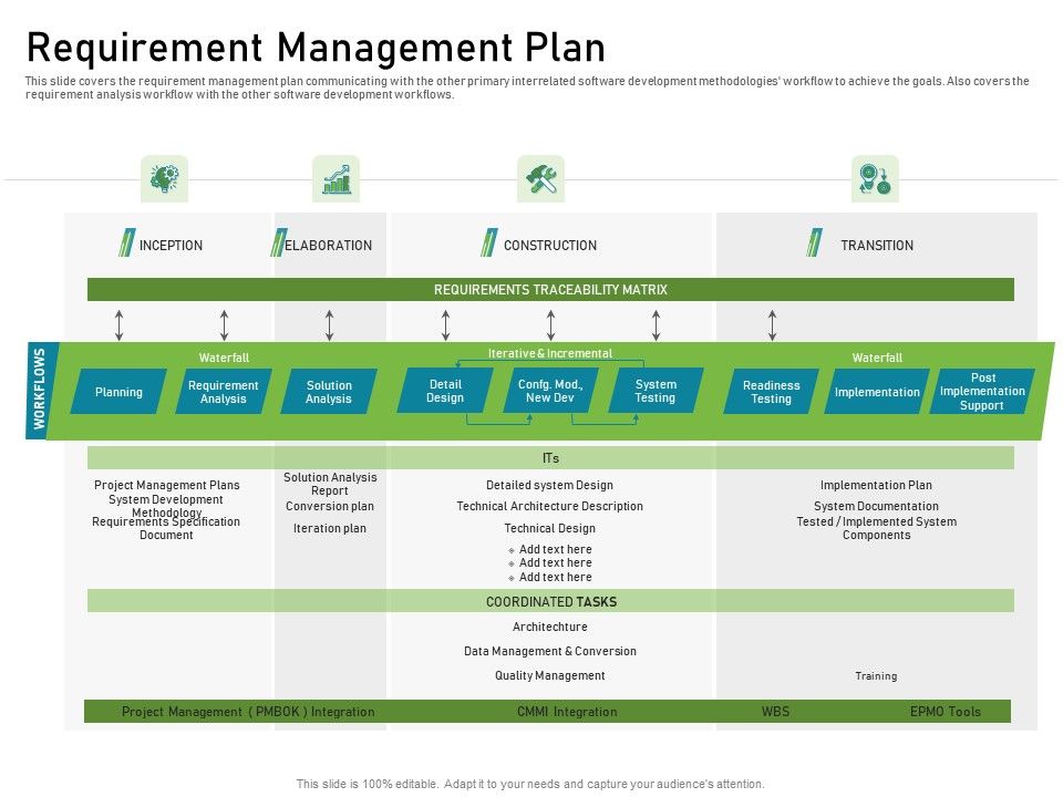 Requirements Governance Plan Ppt PowerPoint Presentation Complete Deck With Slides Slide12