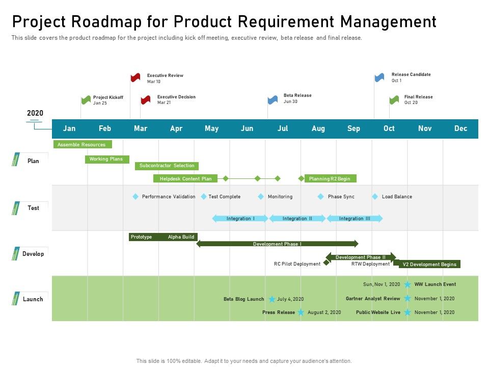 Requirements Governance Plan Ppt PowerPoint Presentation Complete Deck With Slides Slide23