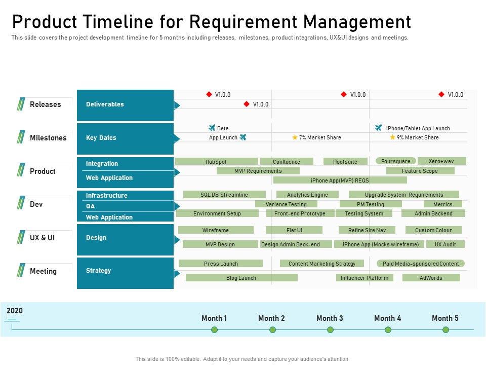 Requirements Governance Plan Ppt PowerPoint Presentation Complete Deck With Slides Slide24