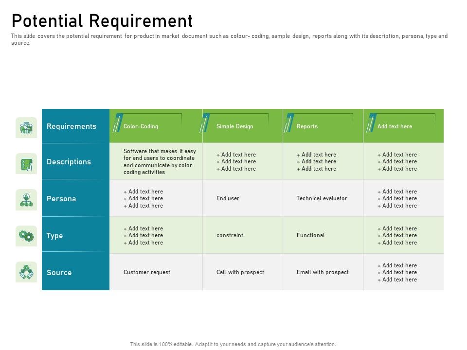 Requirements Governance Plan Ppt PowerPoint Presentation Complete Deck With Slides Slide32