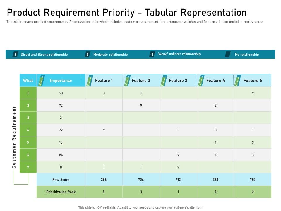 Requirements Governance Plan Ppt PowerPoint Presentation Complete Deck With Slides Slide35
