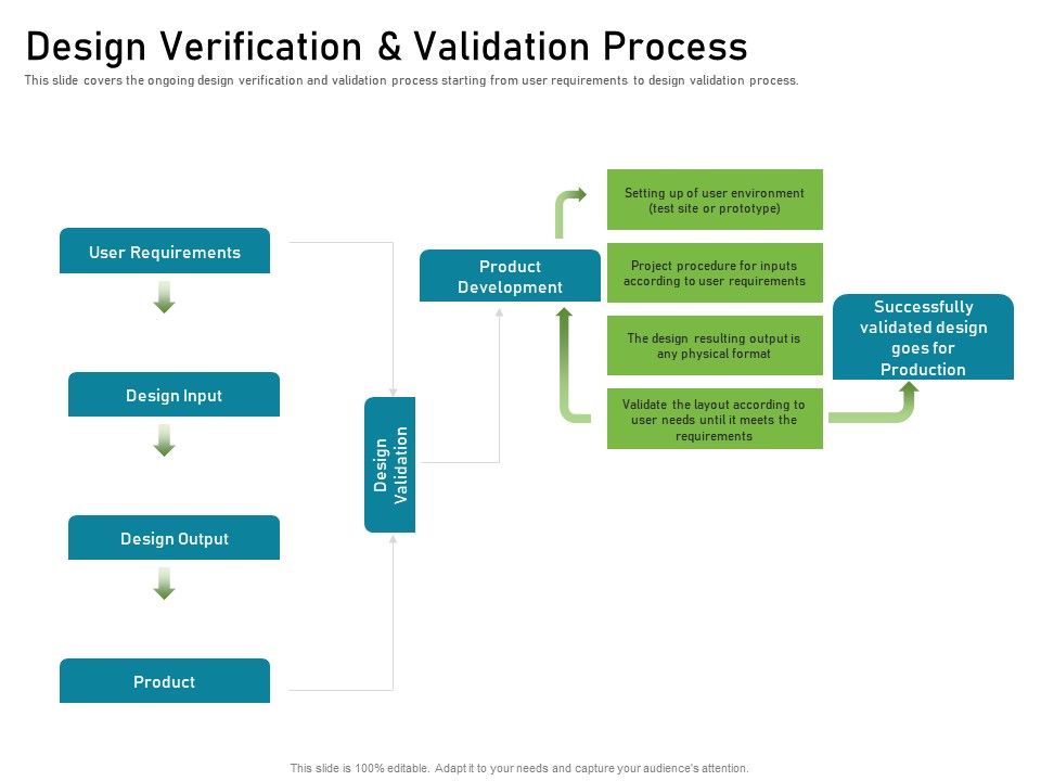 Requirements Governance Plan Ppt PowerPoint Presentation Complete Deck With Slides Slide46
