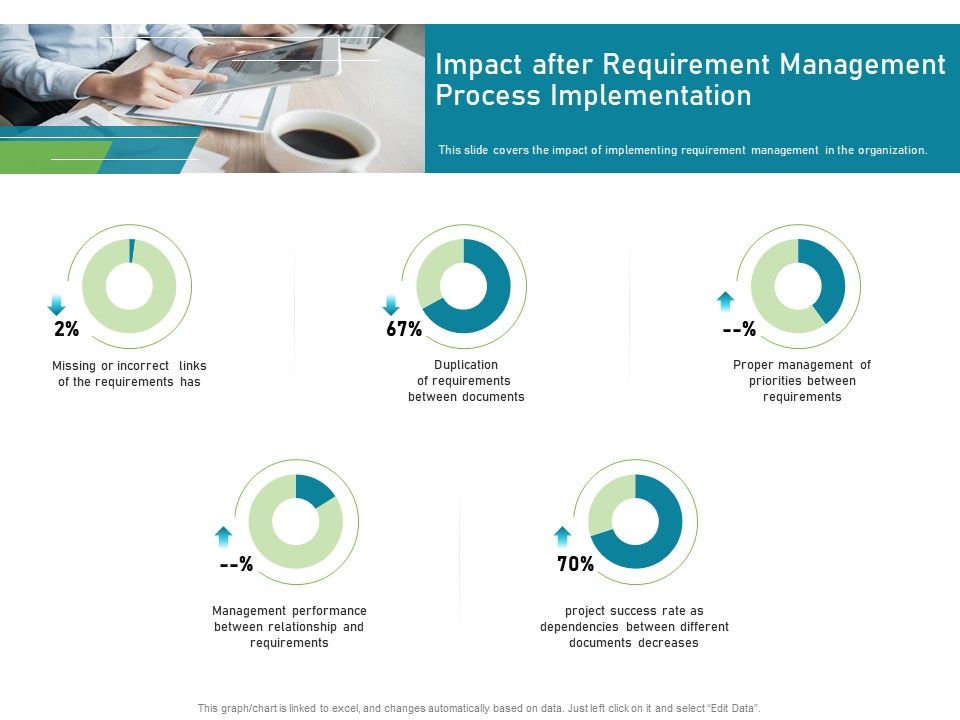 Requirements Governance Plan Ppt PowerPoint Presentation Complete Deck With Slides Slide50