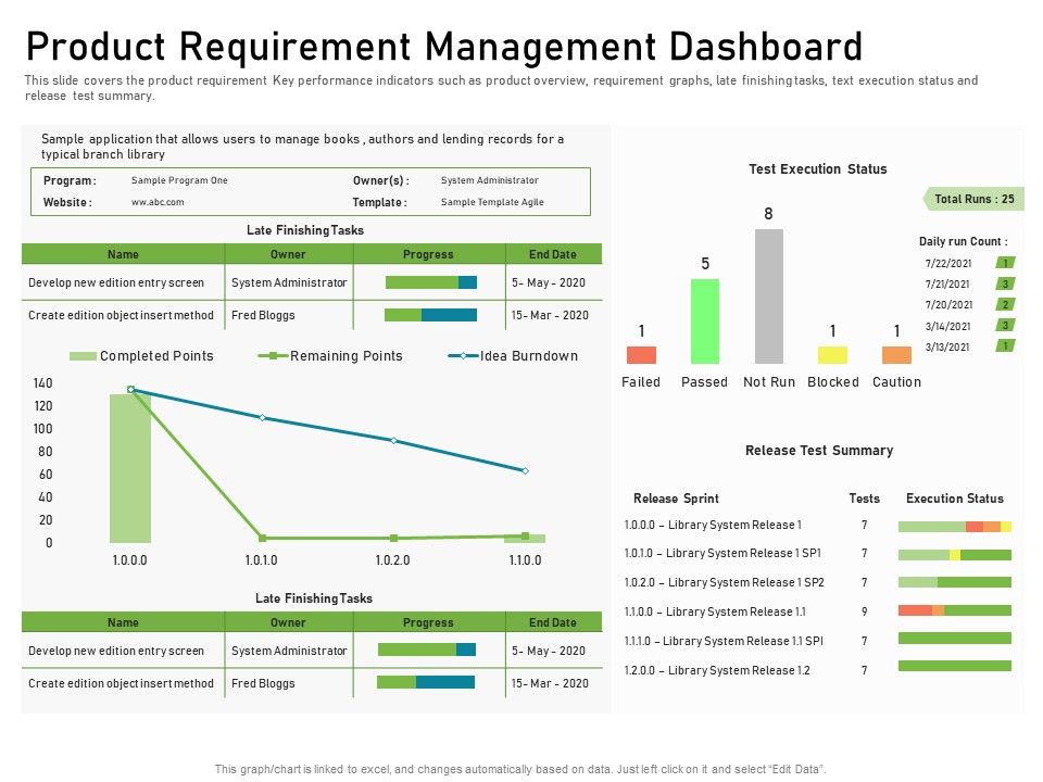 Requirements Governance Plan Ppt PowerPoint Presentation Complete Deck With Slides Slide57