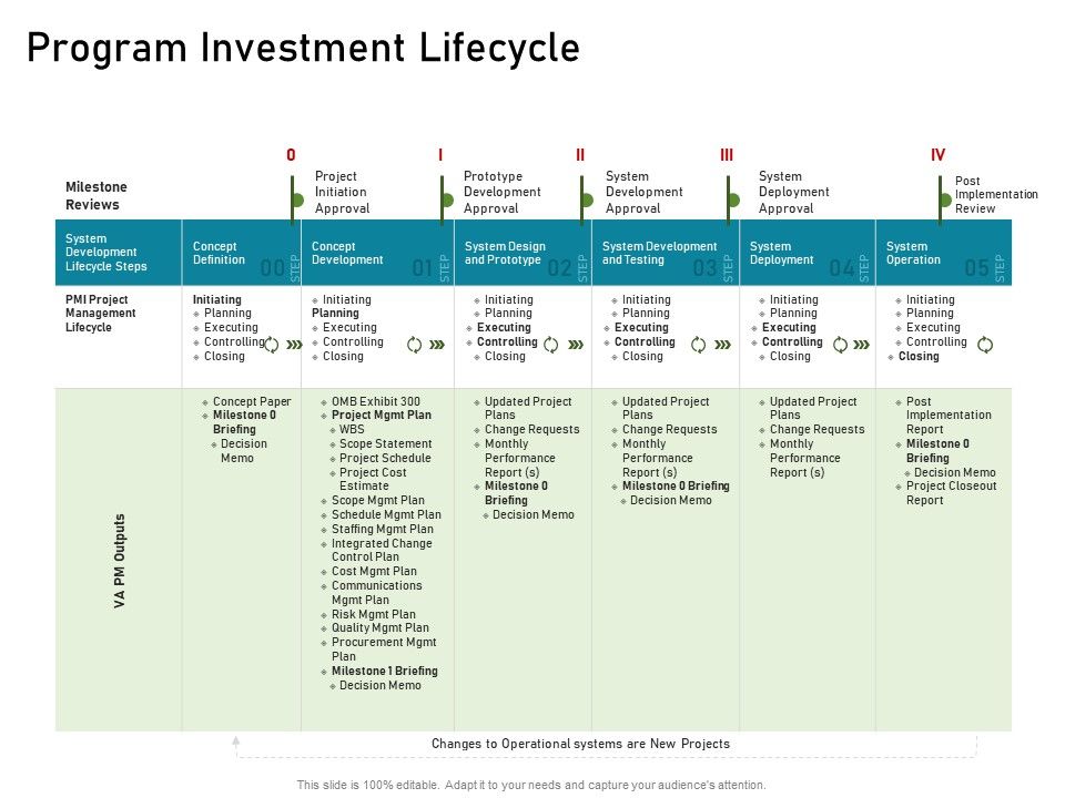 Requirements Governance Plan Ppt PowerPoint Presentation Complete Deck With Slides Slide58