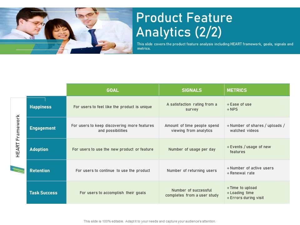 Requirements Governance Plan Product Feature Analytics Rules PDF