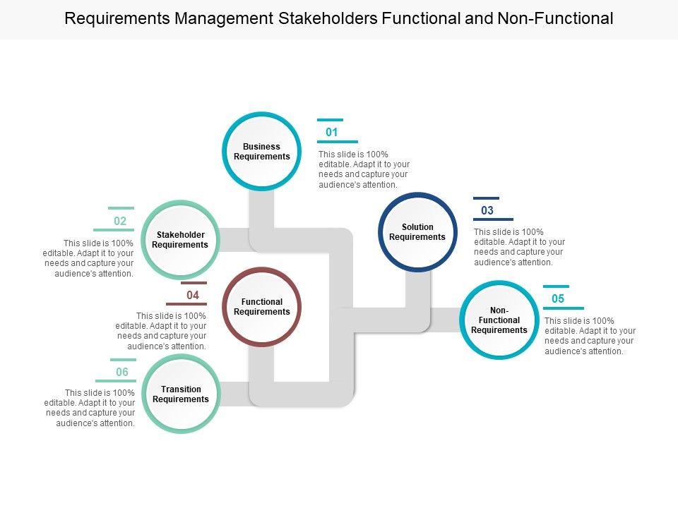 Requirements Management Stakeholders Functional And Non Functional Ppt ...