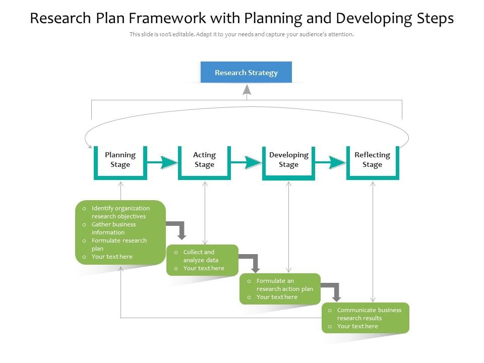 Research_Plan_Framework_With_Planning_And_Developing_Steps_Ppt_PowerPoint_Presentation_Pictures_Icon_PDF_Slide_1.jpg