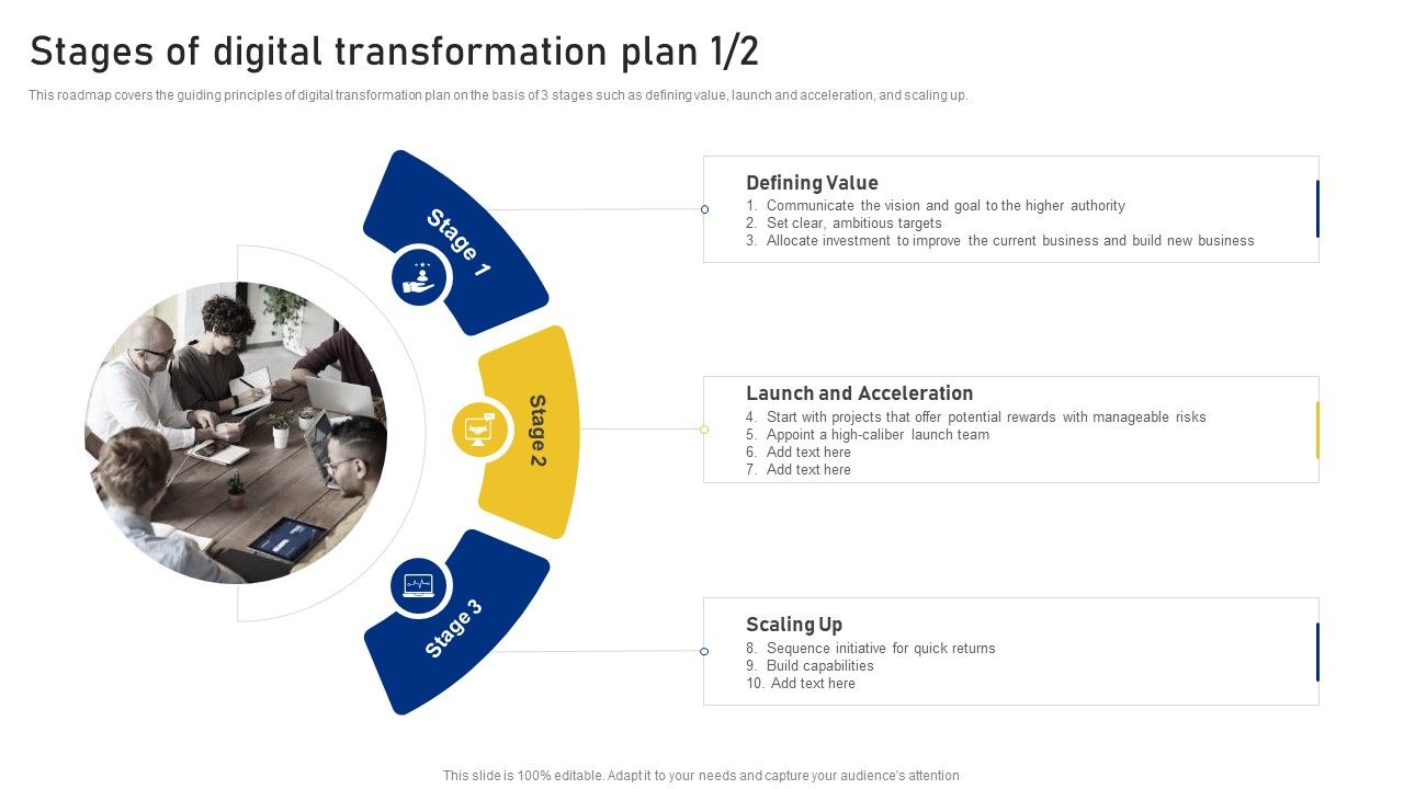 Reshaping Business In Digital Stages Of Digital Transformation Plan ...