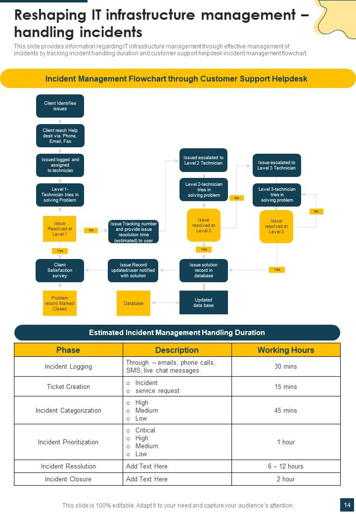 Reshaping IT Infrastructure Development Playbook Template Slide14