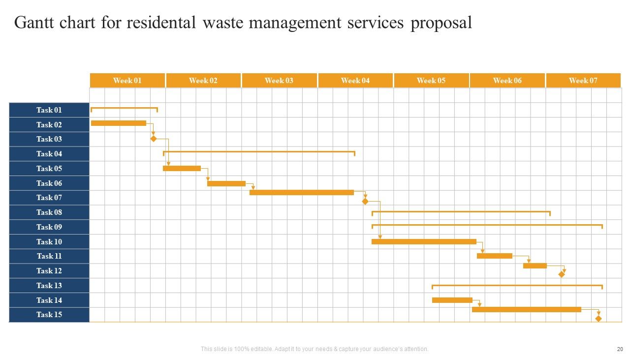 Residental Waste Management Services Proposal Ppt PowerPoint Presentation Complete Deck With Slides Slide20