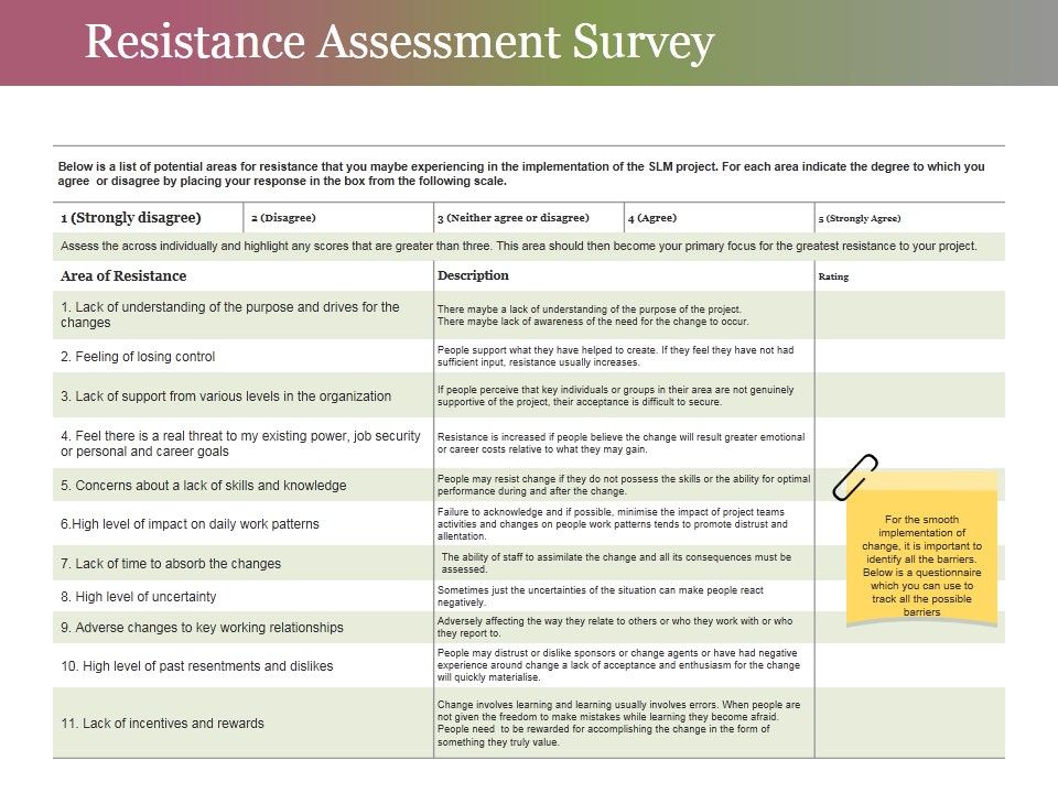 Resistance_Assessment_Survey_Ppt_PowerPoint_Presentation_Icon_Picture_Slide_1.jpg