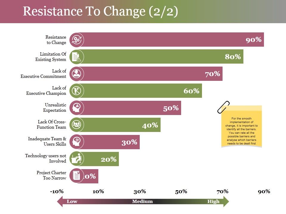 Resistance_To_Change_Template_2_Ppt_PowerPoint_Presentation_Icon_Clipart_Images_Slide_1.jpg
