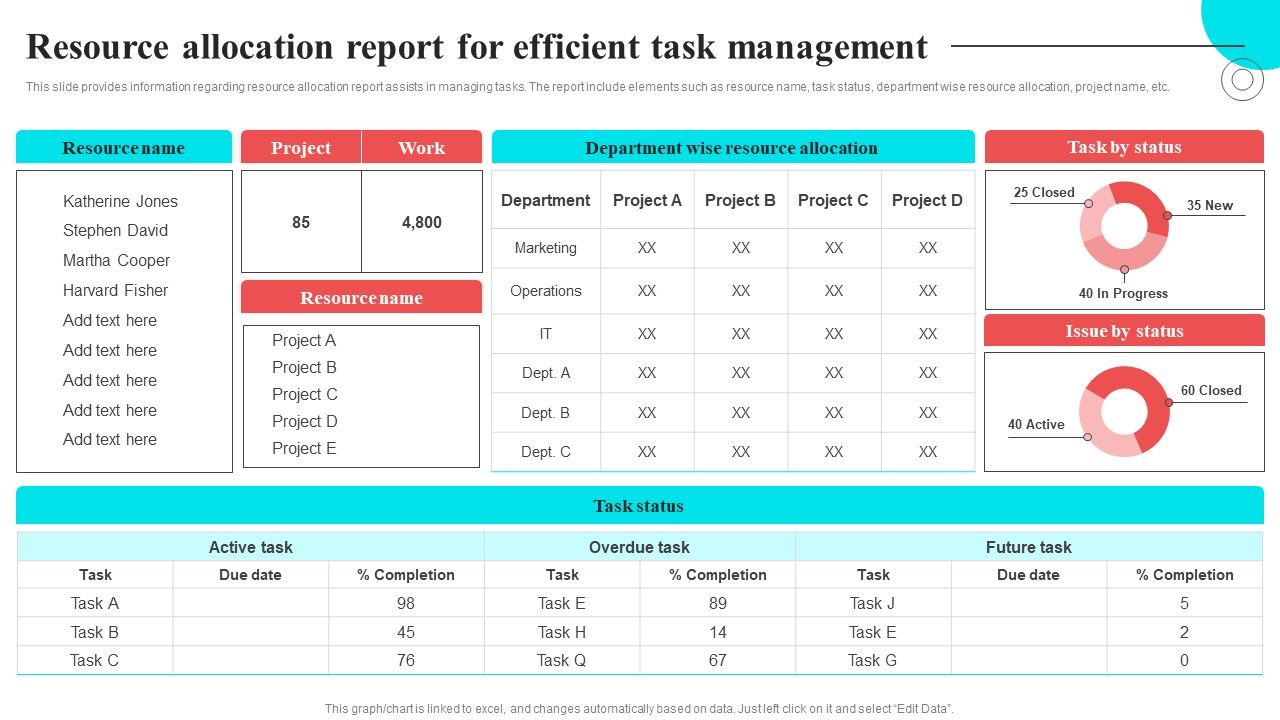 Resource Allocation Report For Efficient Task Management Structure PDF