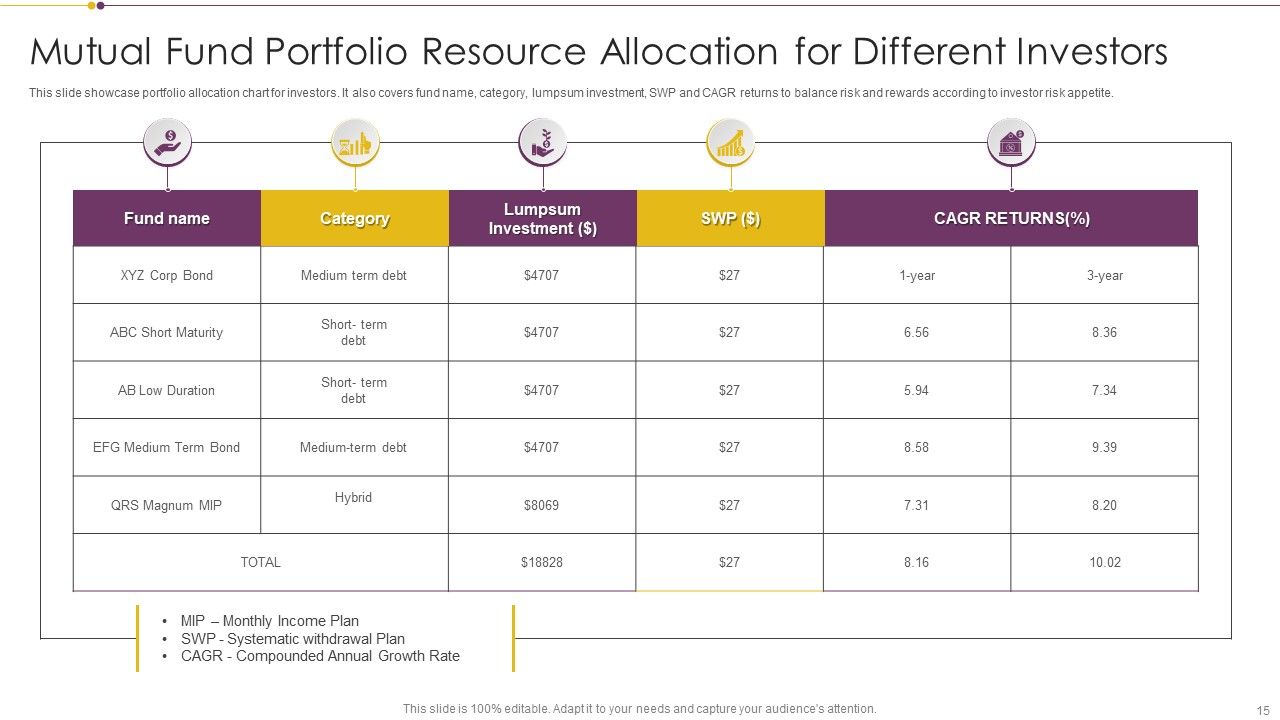 Resource Allotment Ppt PowerPoint Presentation Complete With Slides Slide15
