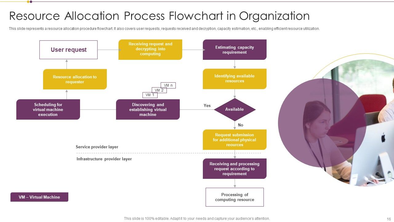 Resource Allotment Ppt PowerPoint Presentation Complete With Slides Slide16