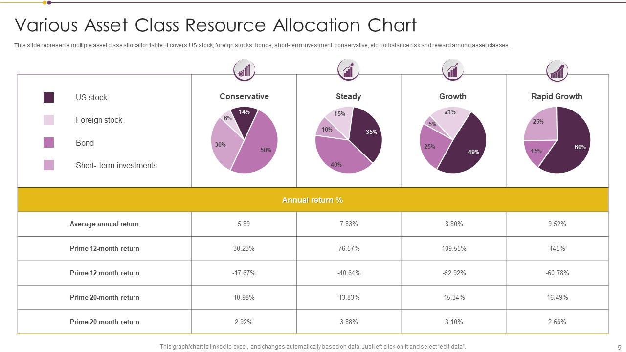 Resource Allotment Ppt PowerPoint Presentation Complete With Slides Slide05