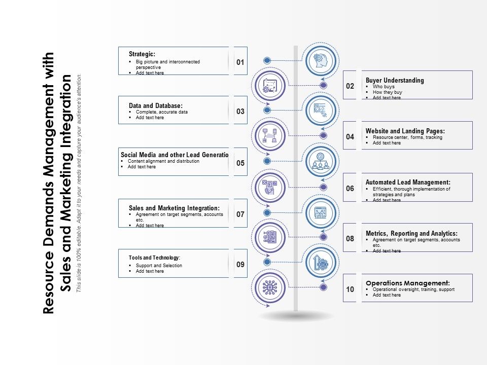 Resource_Demands_Management_With_Sales_And_Marketing_Integration_Ppt_PowerPoint_Presentation_Icon_Outline_PDF_Slide_1.jpg