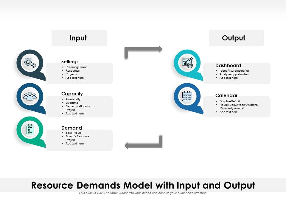 Resource_Demands_Model_With_Input_And_Output_Ppt_PowerPoint_Presentation_Icon_Layouts_PDF_Slide_1.jpg