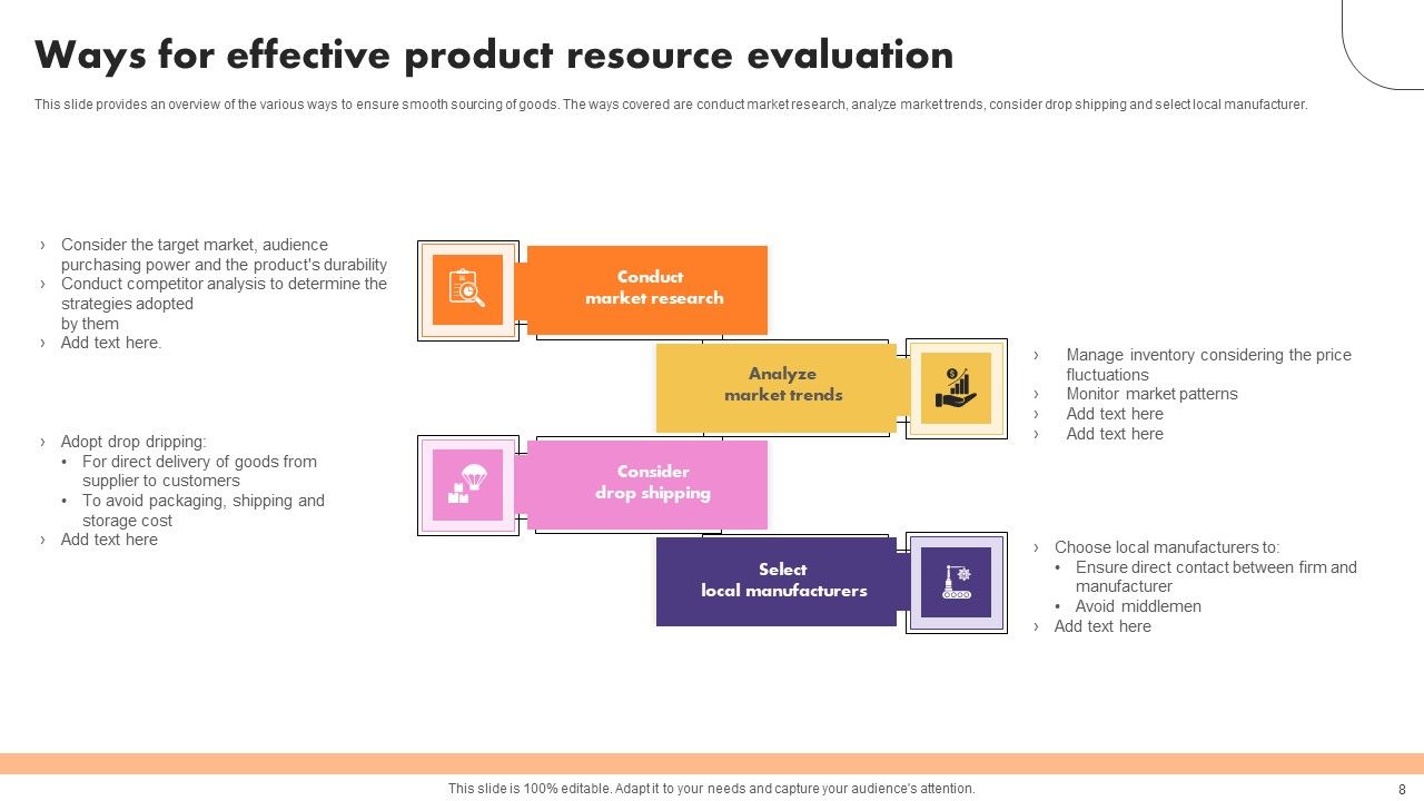 Resource Evaluation Ppt PowerPoint Presentation Complete Deck With Slides Slide08