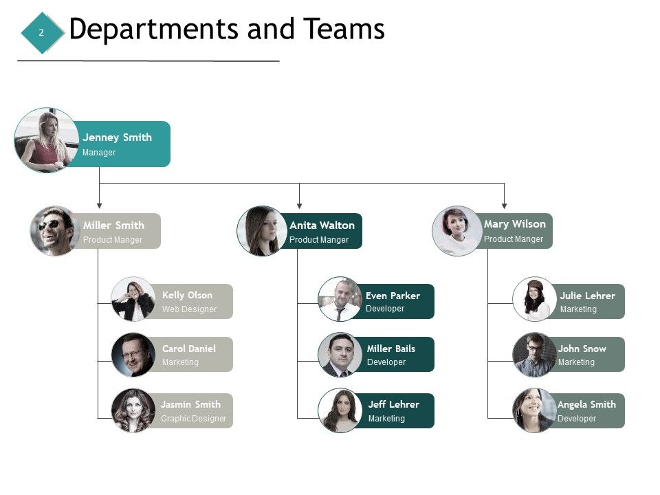 Resource Management Ppt PowerPoint Presentation Complete Deck With Slides Slide02